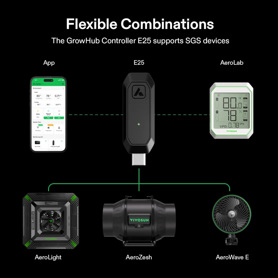 VIVOSUN GrowHub Controller E25