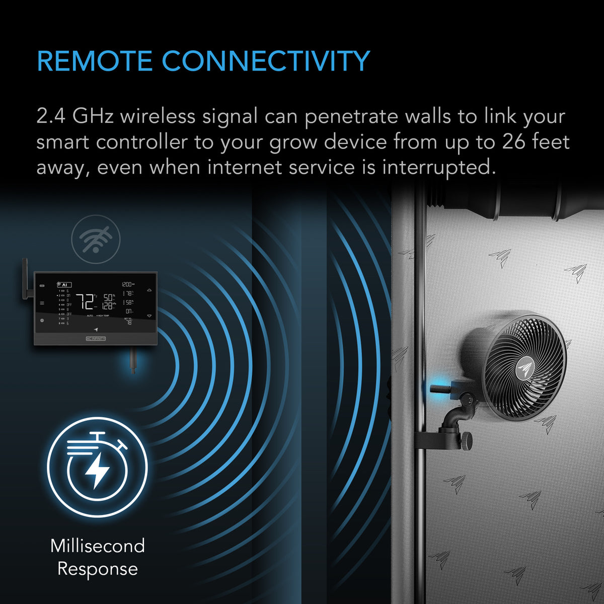 Advertisement for remote connectivity in a smart controller with text and graphics on a dark background.