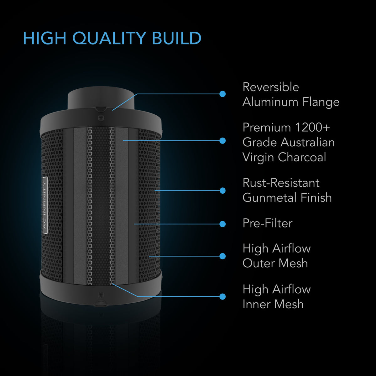 AC Infinity Cloudline Lite EC Extraction Fan Kit
