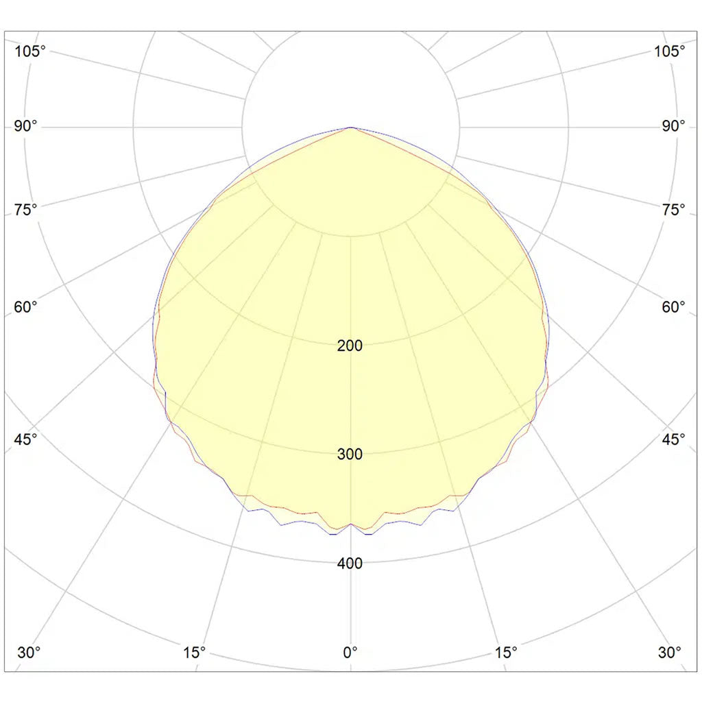 DLI Diode Multilayer 600 FS-DC LED Grow Light