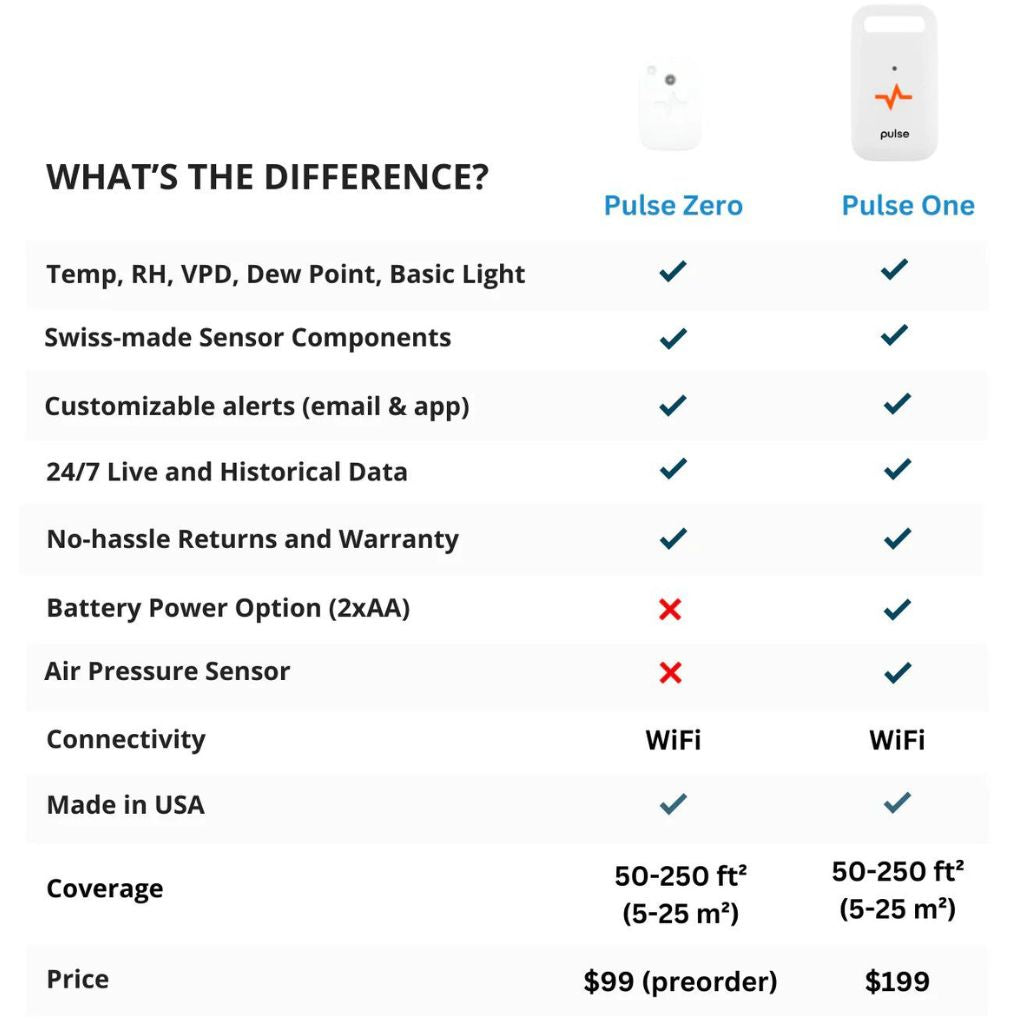 Pulse Labs - Pulse Zero Wachstumsraum-Monitor