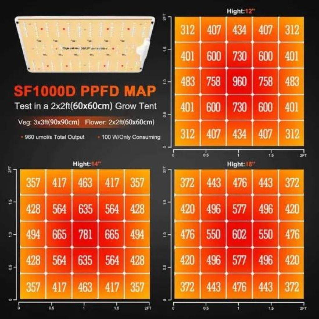 Spider Farmer SF1000D 100w LED Grow Light
