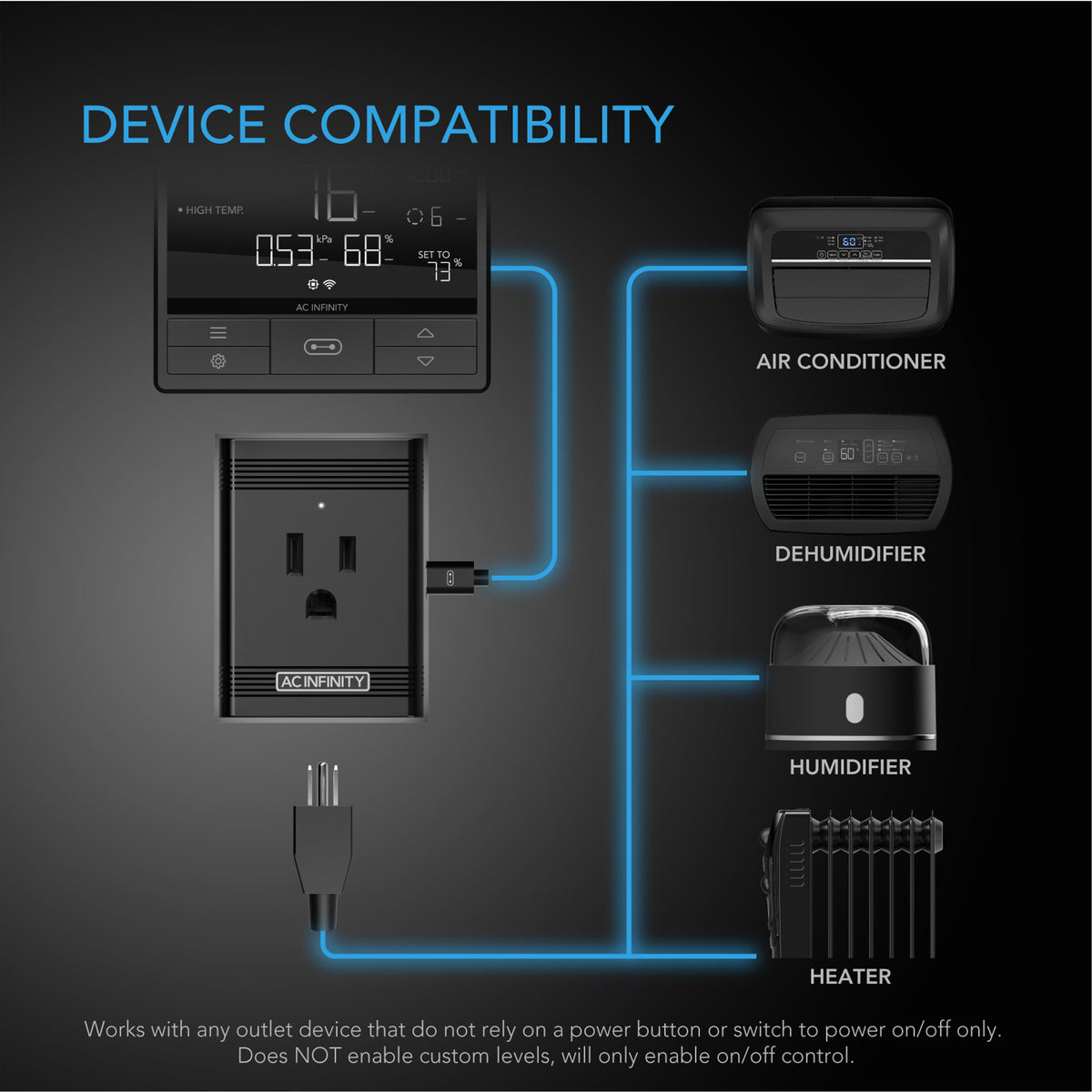 AC Infinity UIS-Verlängerungskabel (Buchse auf Stecker)