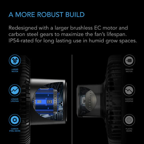 AC Infinity Cloudray A9 Clip On Fan 9" (Gen2)