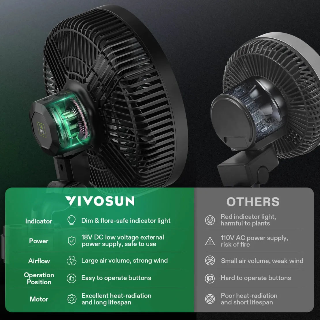 VIVOSUN AeroWave E9 Clip On Fan