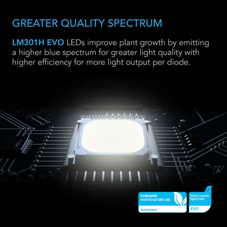 AC Infinity Ionframe EVO8 LED Grow Light