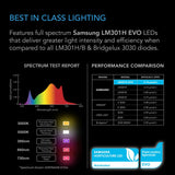 AC Infinity Ionframe EVO4 300w LED Grow Light