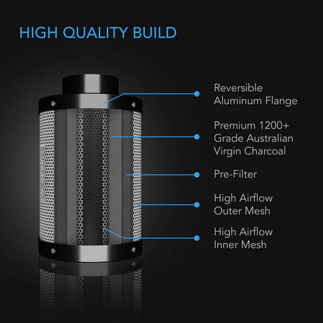 AC Infinity Cloudline 69 PRO EC Extraction Fan Kit