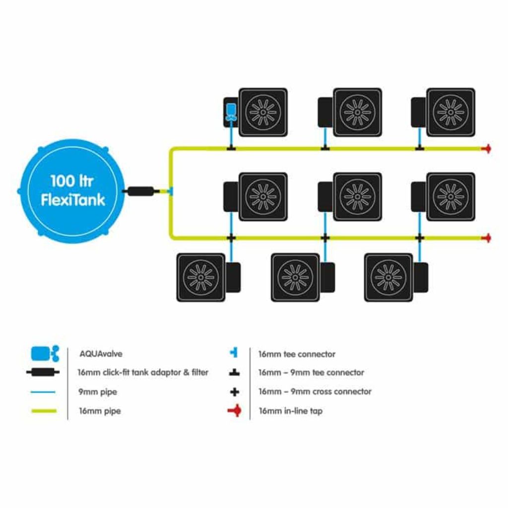 AutoPot 9 Topfsystem