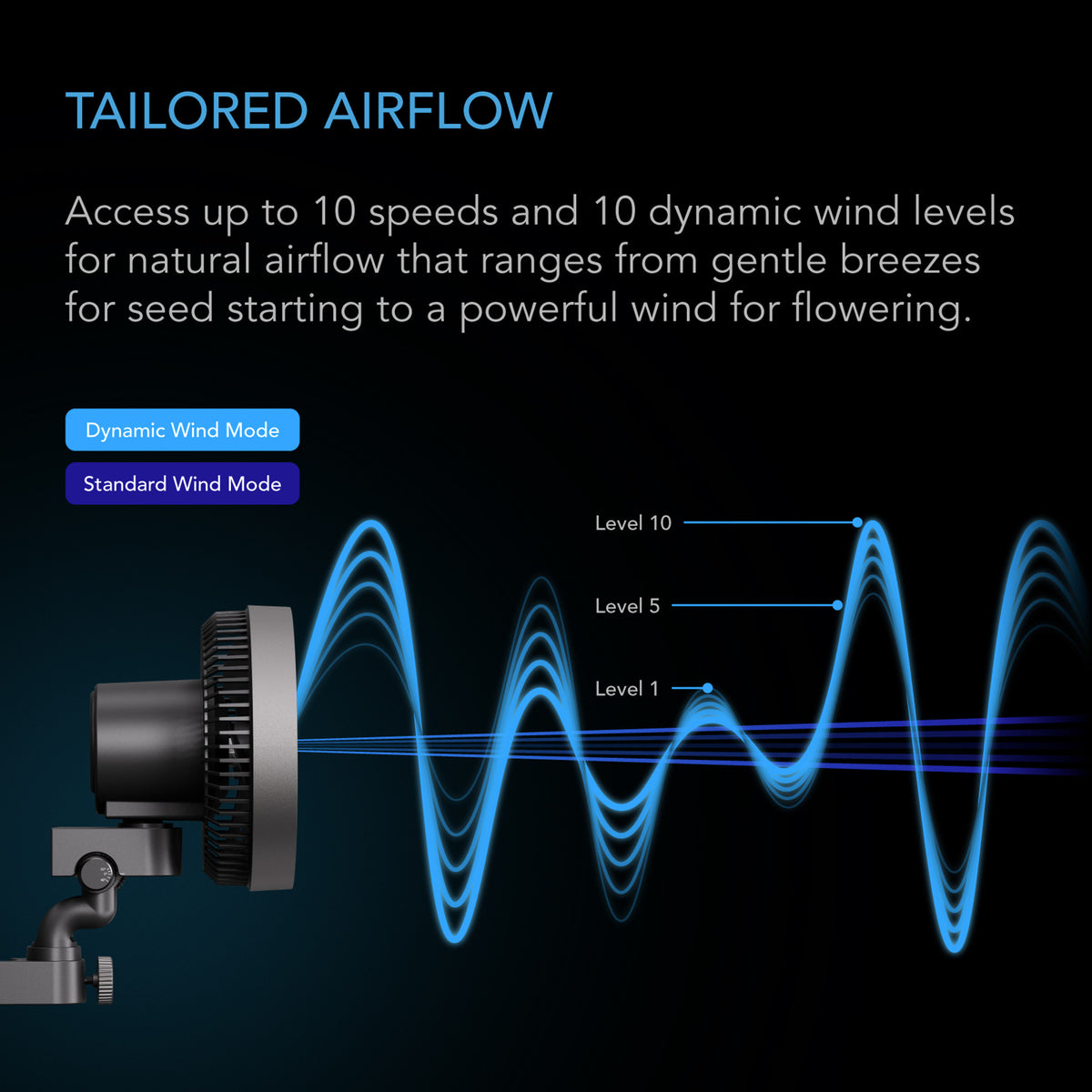 AC Infinity Cloudray S4 Clip On Fan 4"