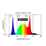Dimlux Xtreme Series 500w LED Grow Light