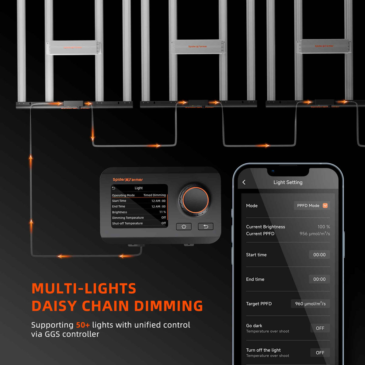 Spider Farmer SE7000 730W LED Pflanzenlampe Neue Version