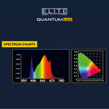 Elite-EQ1000-Quantum-LED | Hytec Hydroponics