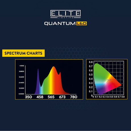 Elite-EQ1000-Quantum-LED | Hytec Hydroponics