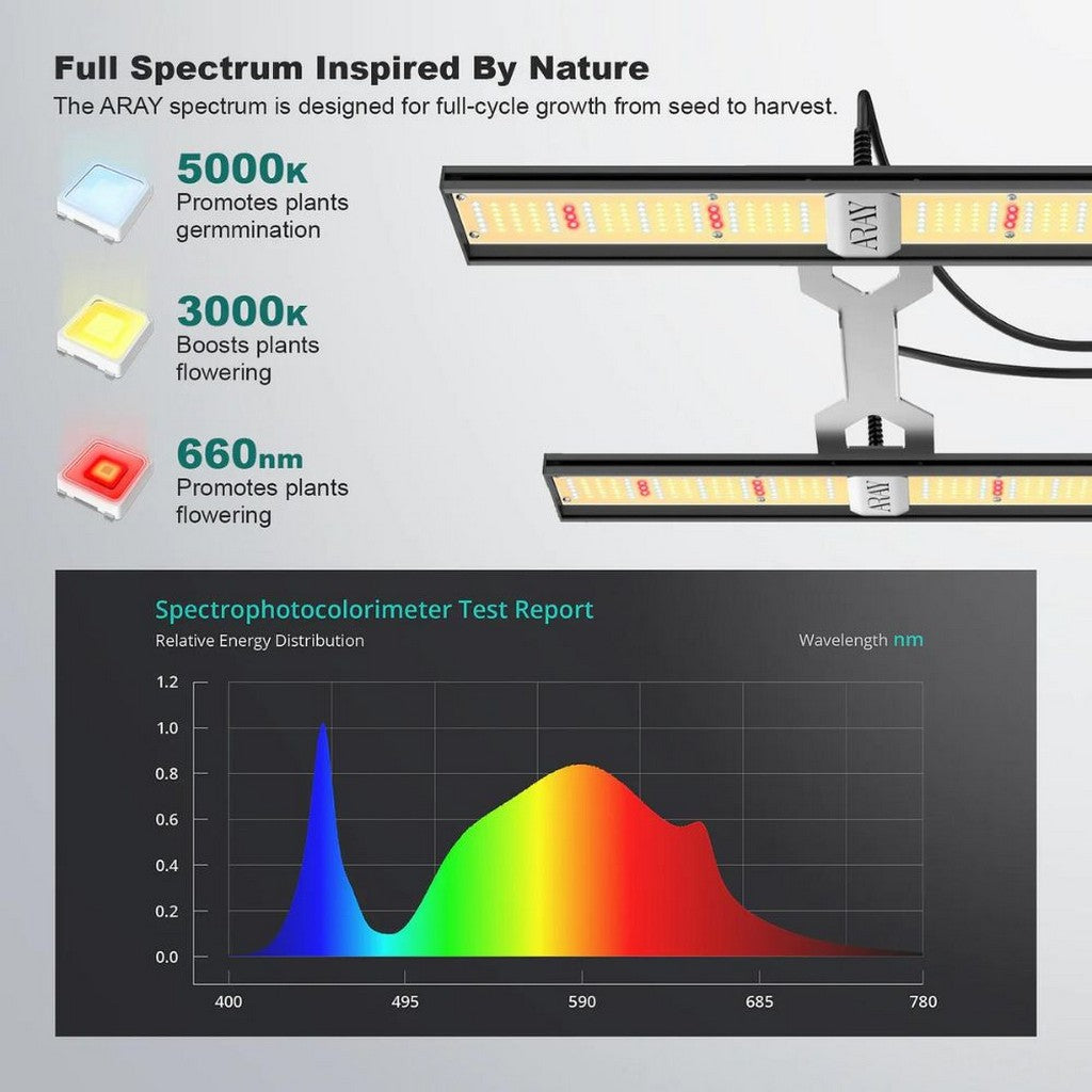 Migro Aray 2 125w LED Grow Light