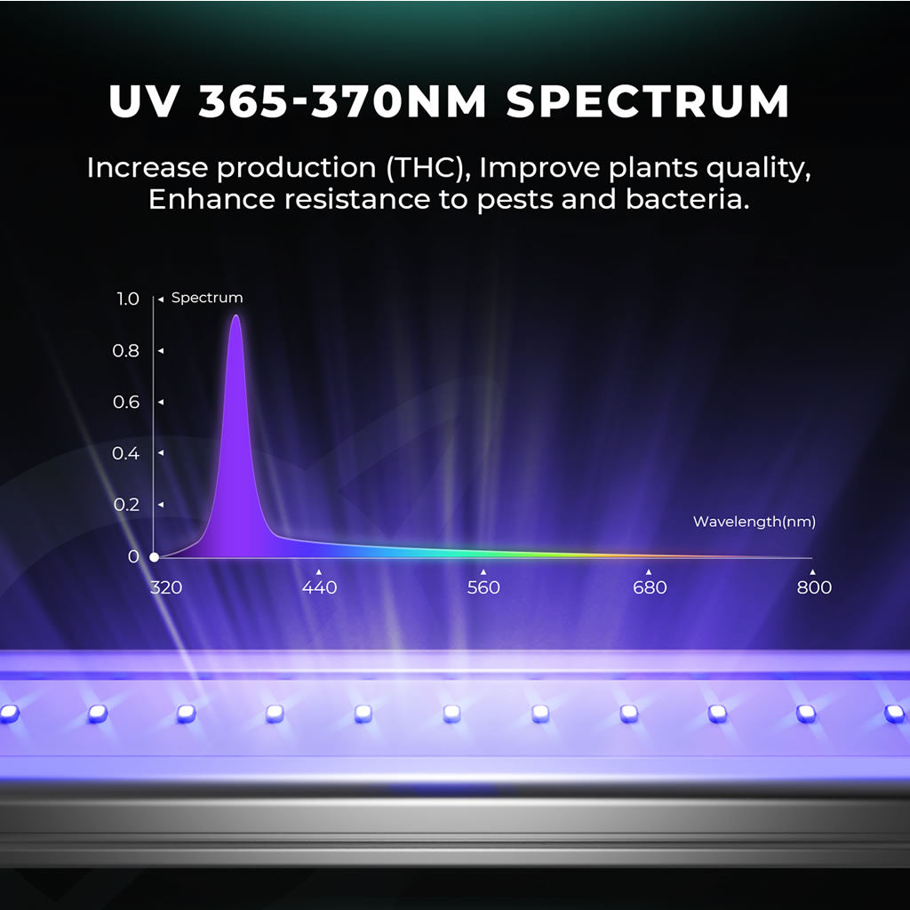 Mars Hydro Supplemental LED Grow Light Bars
