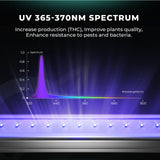 Mars Hydro Supplemental LED Grow Light Bars