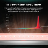Mars Hydro Supplemental LED Grow Light Bars