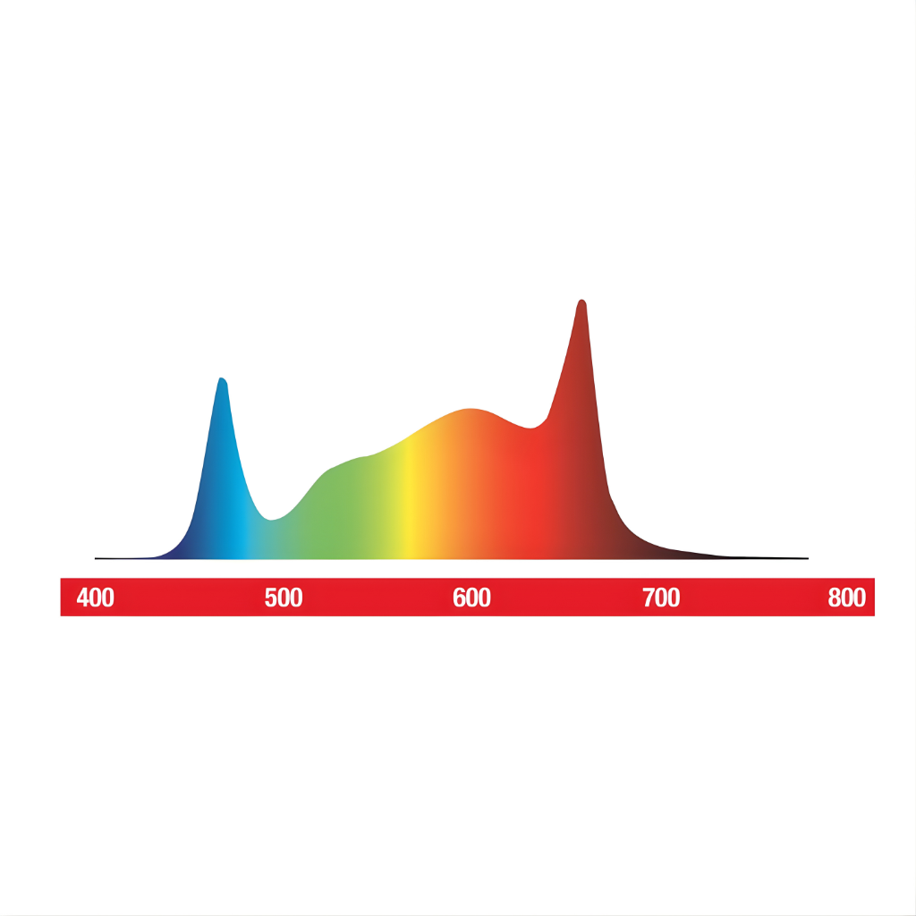 Maxibright Varidrive 500/1000w LED Grow Light | Splittable Run As Two 500w 4 Bar Units