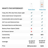 Pulse Labs - Pulse Zero Wachstumsraum-Monitor
