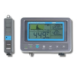 RAM CO2-Monitor und -Controller