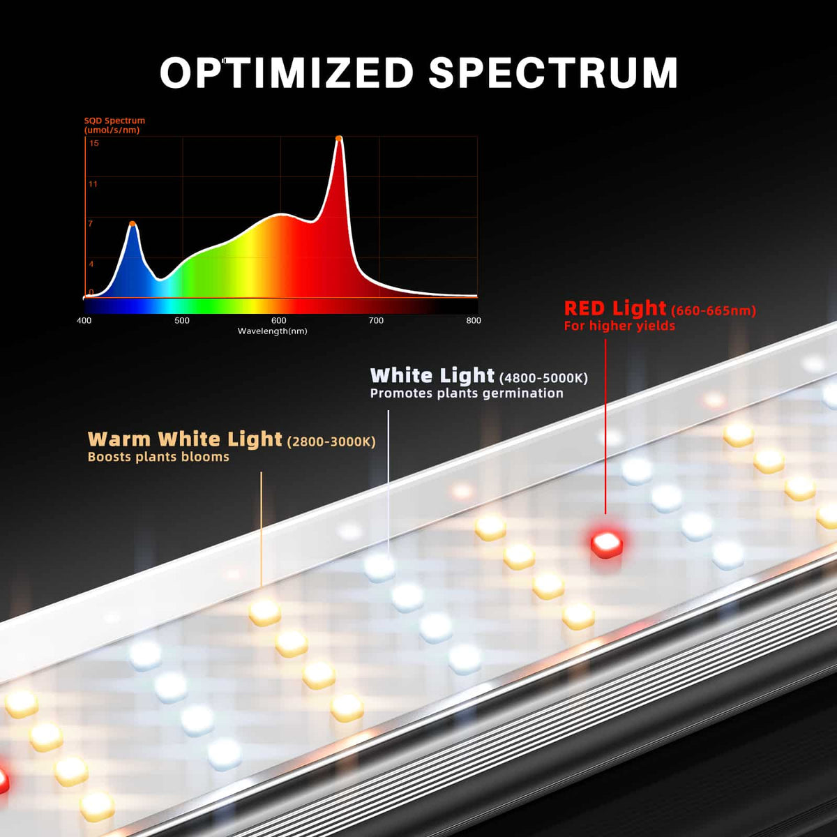 Spider Farmer SE7000 730W LED Pflanzenlampe Neue Version