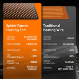 Spider Farmer SF-10x20" 122x53cm | Integrated Heating Pad