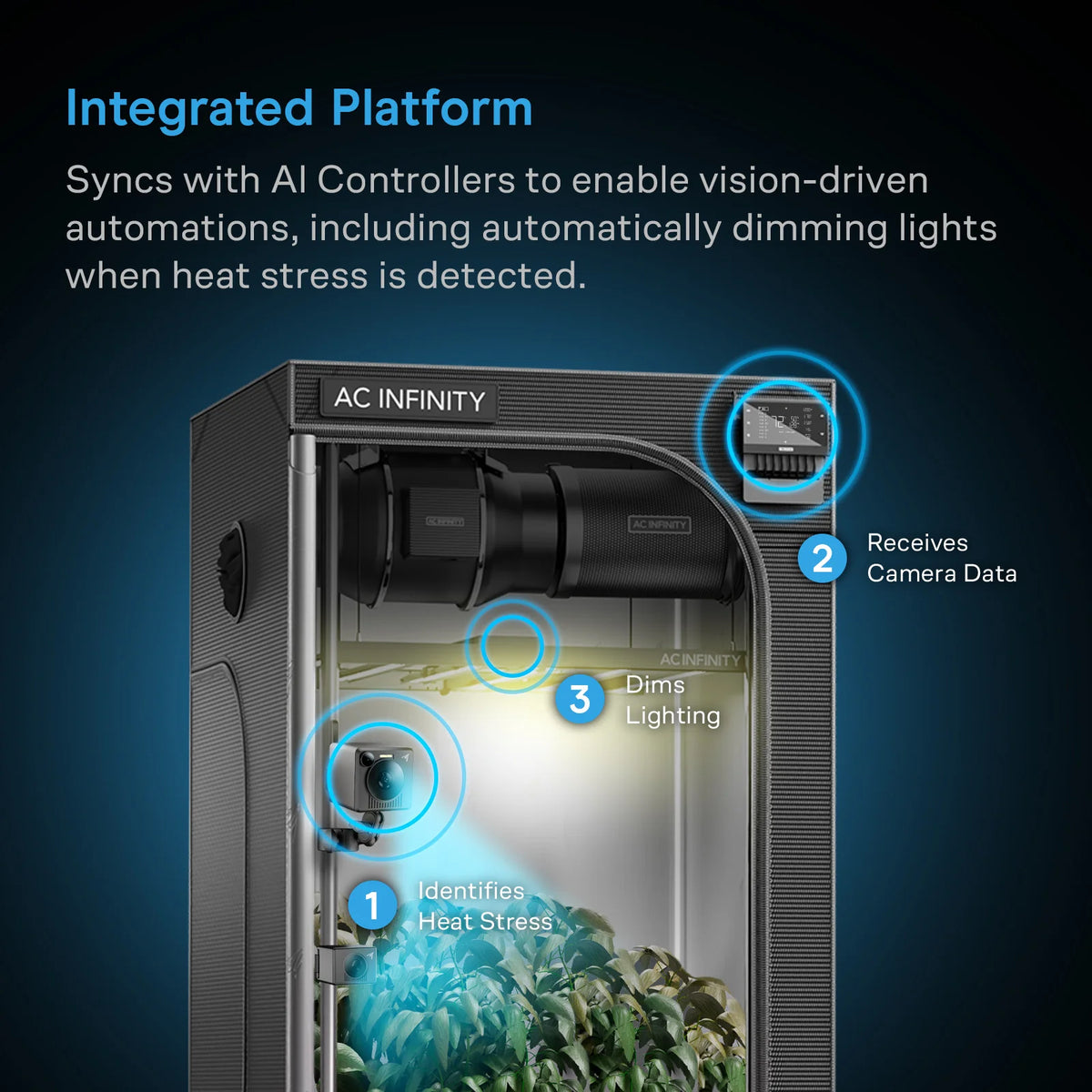 AC Infinity system with text about AI controllers and vision-driven automations on a dark background