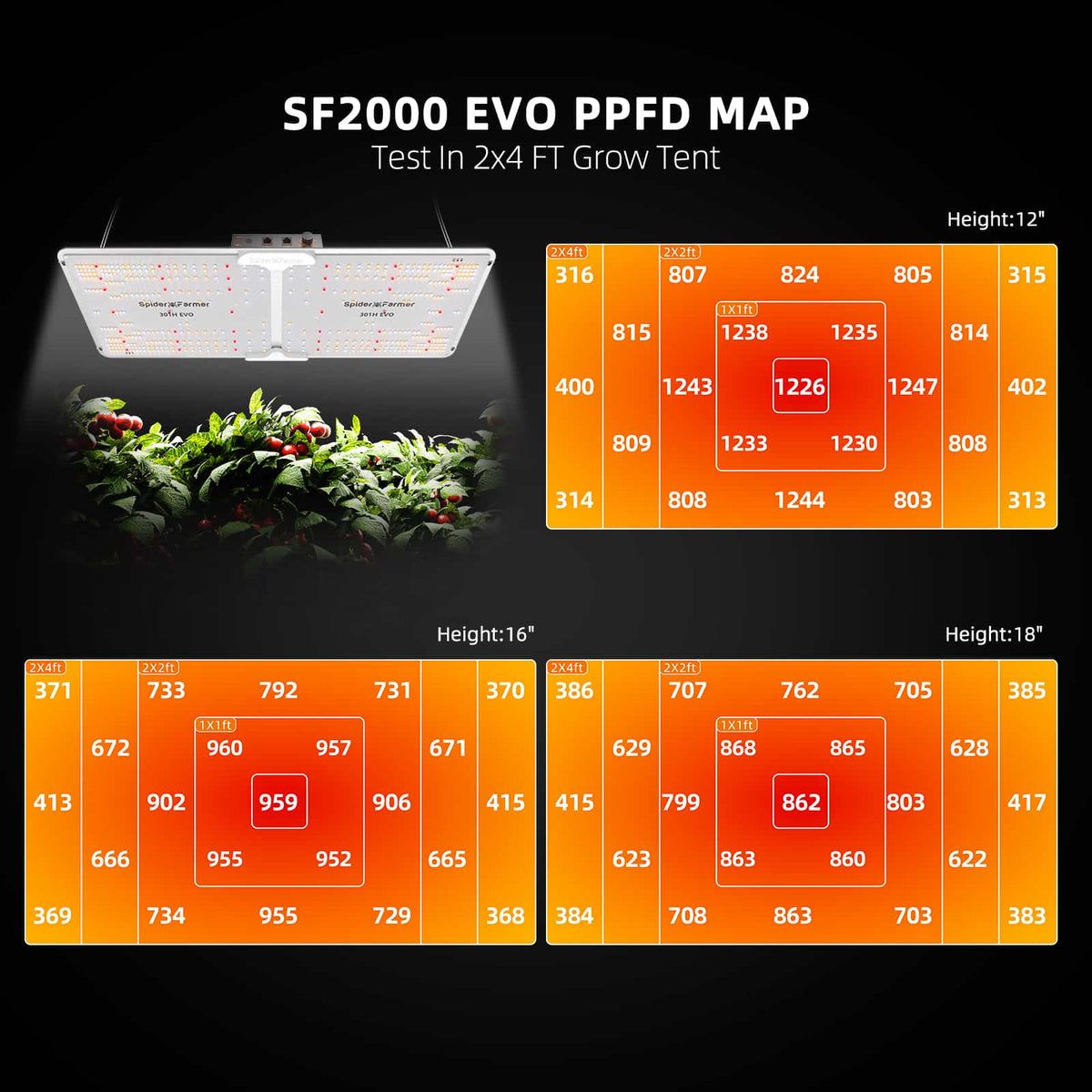 Spider Farmer G2000 Grow-Zelt-Set
