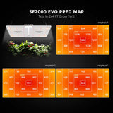 Spider Farmer G2000 Grow-Zelt-Set
