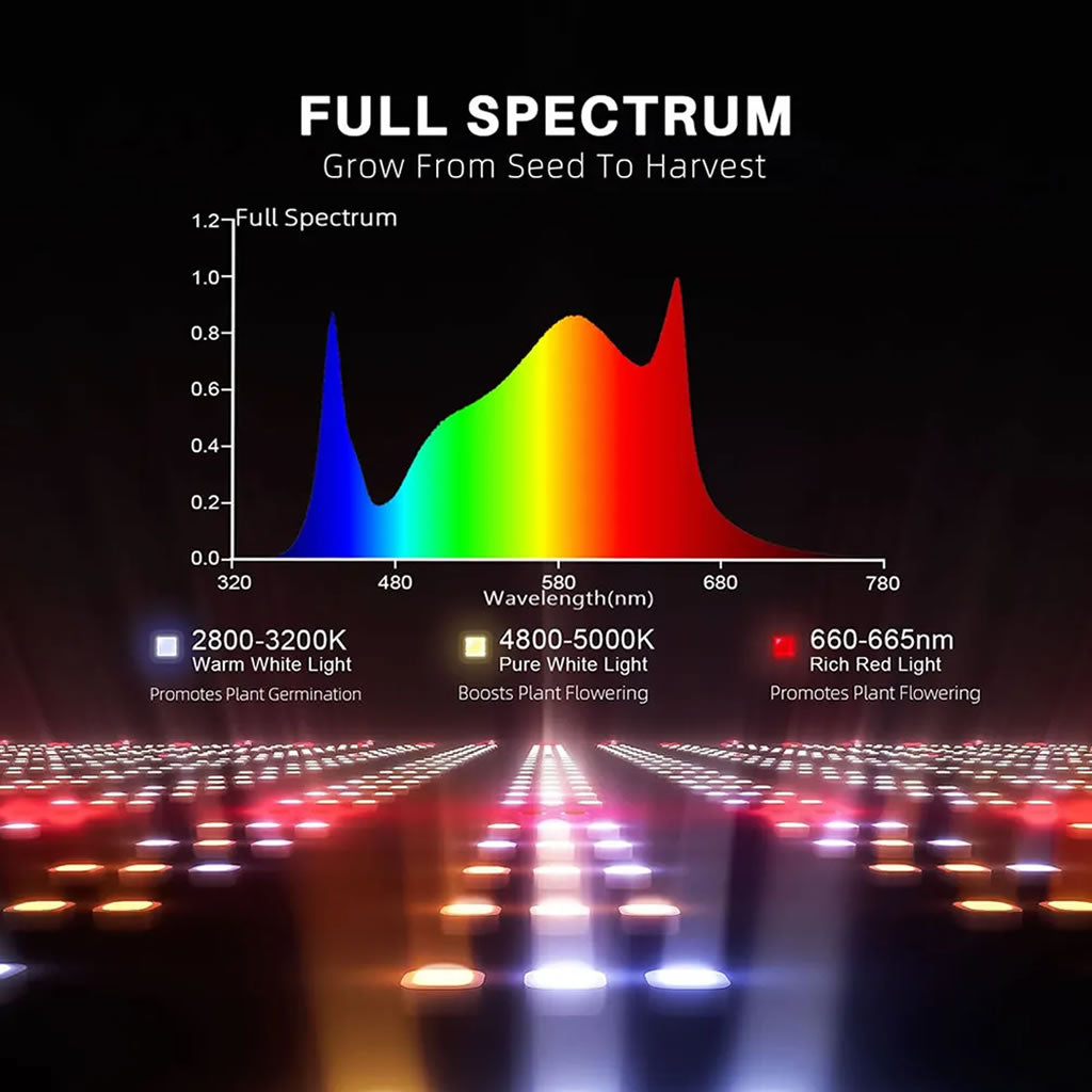 Spider Farmer G1000W LED Grow Light