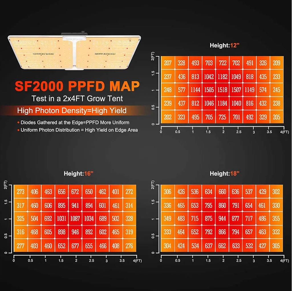 Spider Farmer SF2000 200 W LED-Wachstumslampe