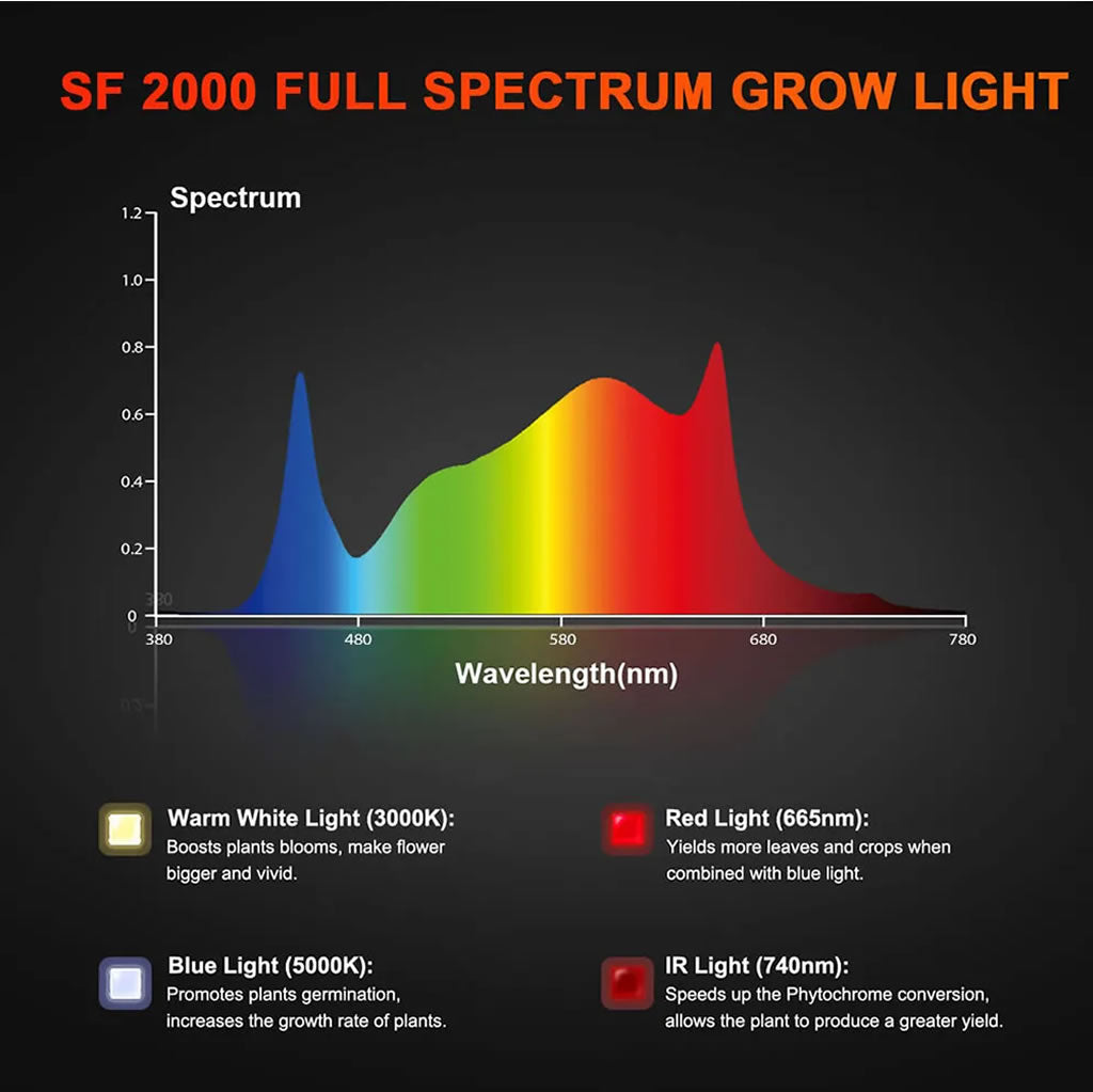 Spider Farmer SF2000 200 W LED-Wachstumslampe