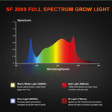 Spider Farmer SF2000 200 W LED-Wachstumslampe