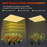 Spider Farmer SF4000 450w LED Grow Light