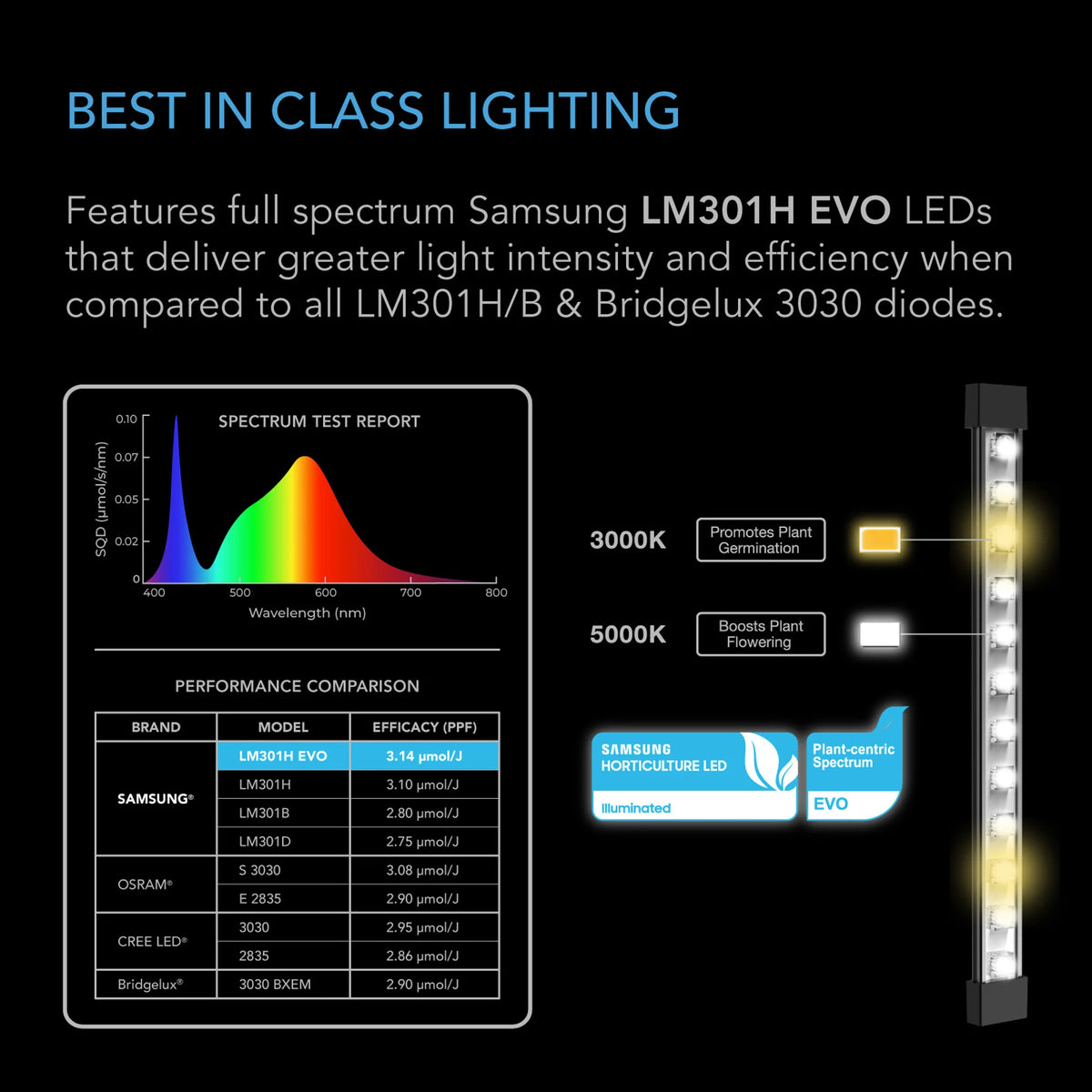AC Infinity Ionbeam S11 LED Grow Light