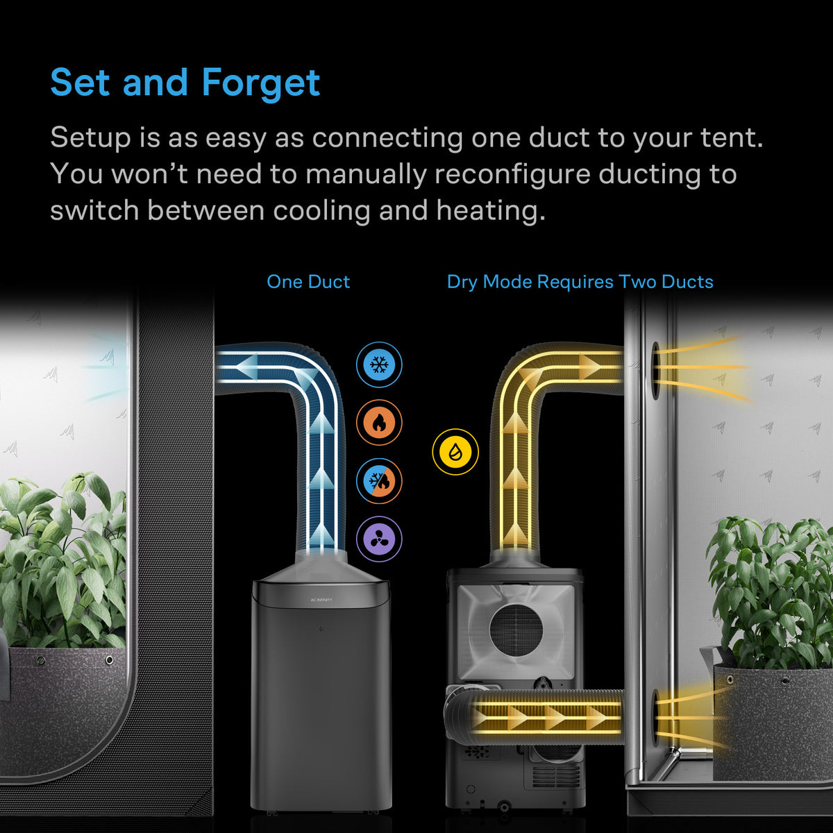 AC Infinity Terraform 12 Multi-Functional Air Conditioner