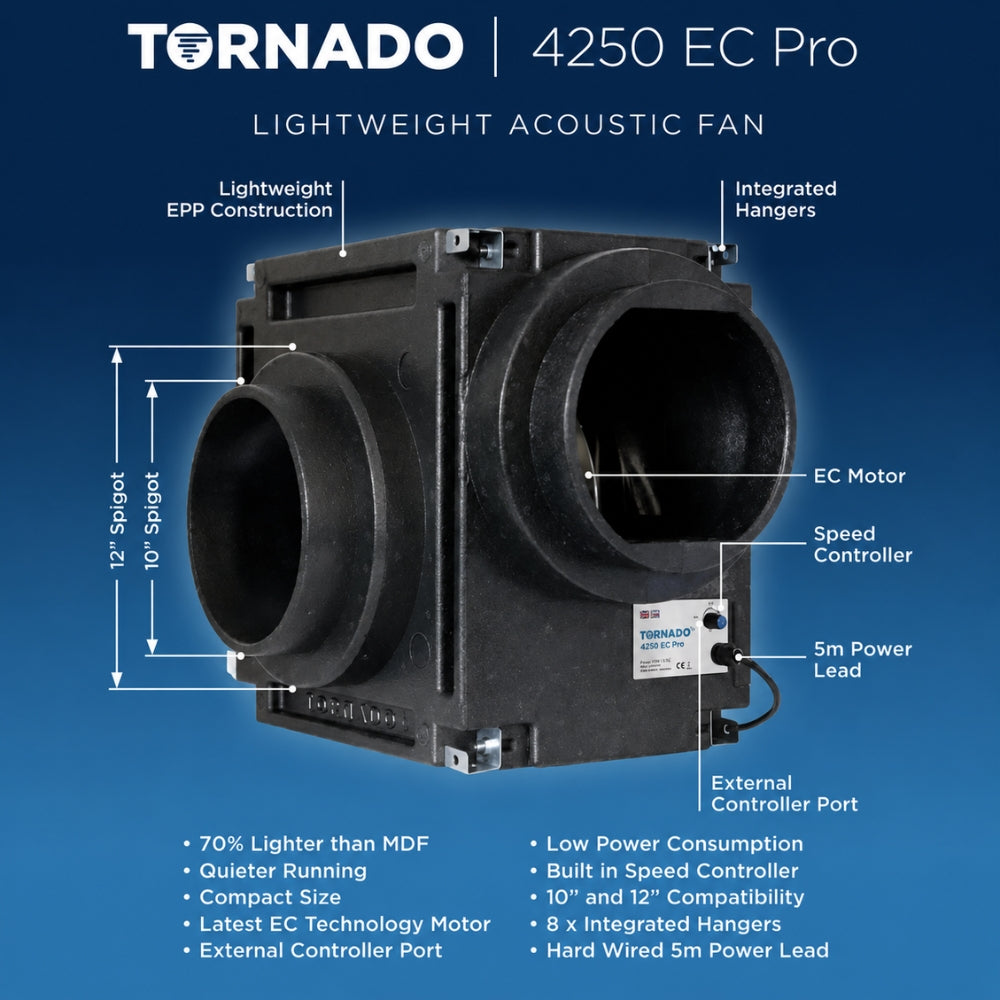 Tornado DC 18" Wandventilator mit Fernbedienung