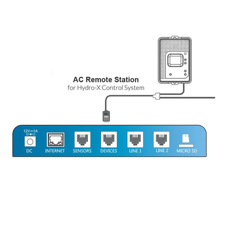 TrolMaster AC Remote Station (ARS-1)