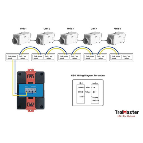 TrolMaster Humidistat Station (HS-1)