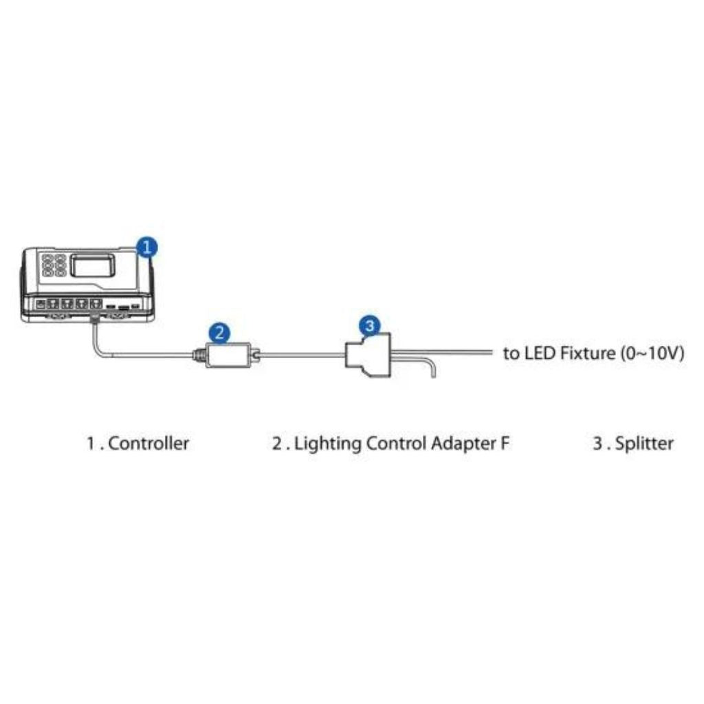 TrolMaster Lichtsteuerungsadapter F (LMA-14)