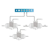 TrolMaster RJ12 Splitter Hub (SPH-1)