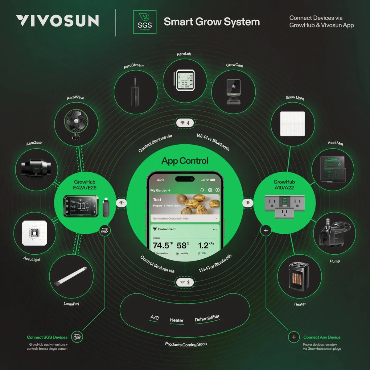 VIVOSUN AeroDrain H09 Humidifier with Enviro-Probe