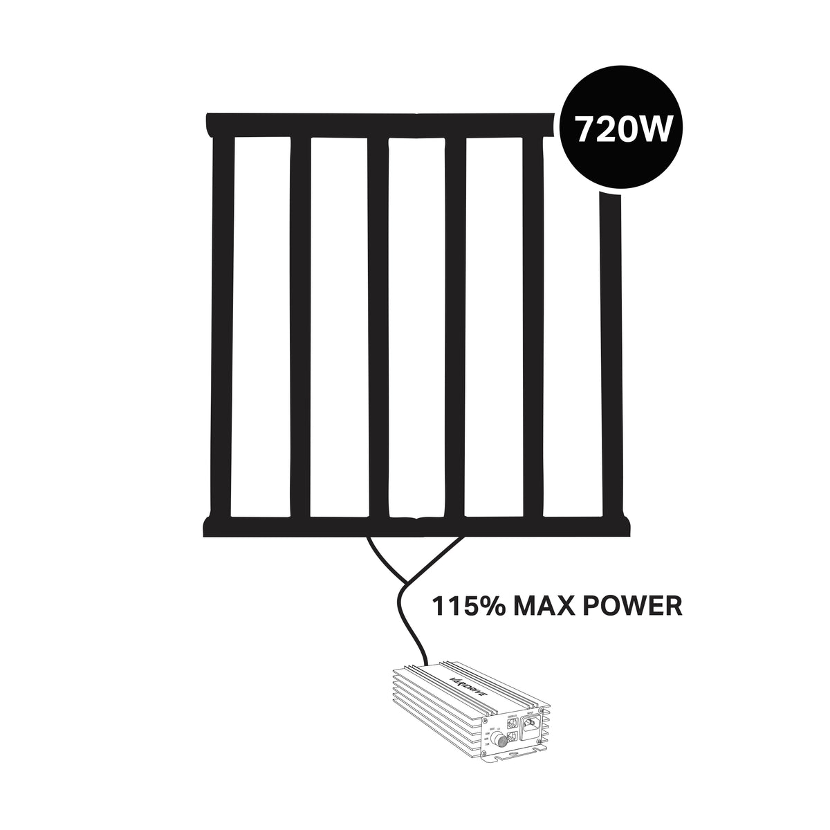 Maxibright Varidrive 720W/960W LED Grow Light