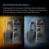 Two AC Infinity dehumidifiers shown side by side with text about their performance in various environments.