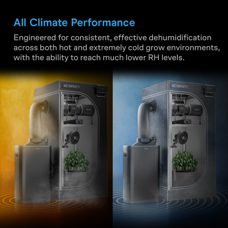 Two AC Infinity dehumidifiers shown side by side with text about their performance in various environments.