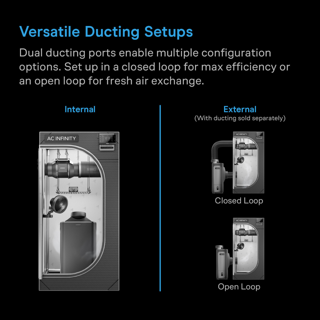 Diagram of dual ducting ports with text explaining configuration options on a black background.