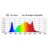 Adjusta-Watt Intec Gemini 2-in-1 LED Grow Light