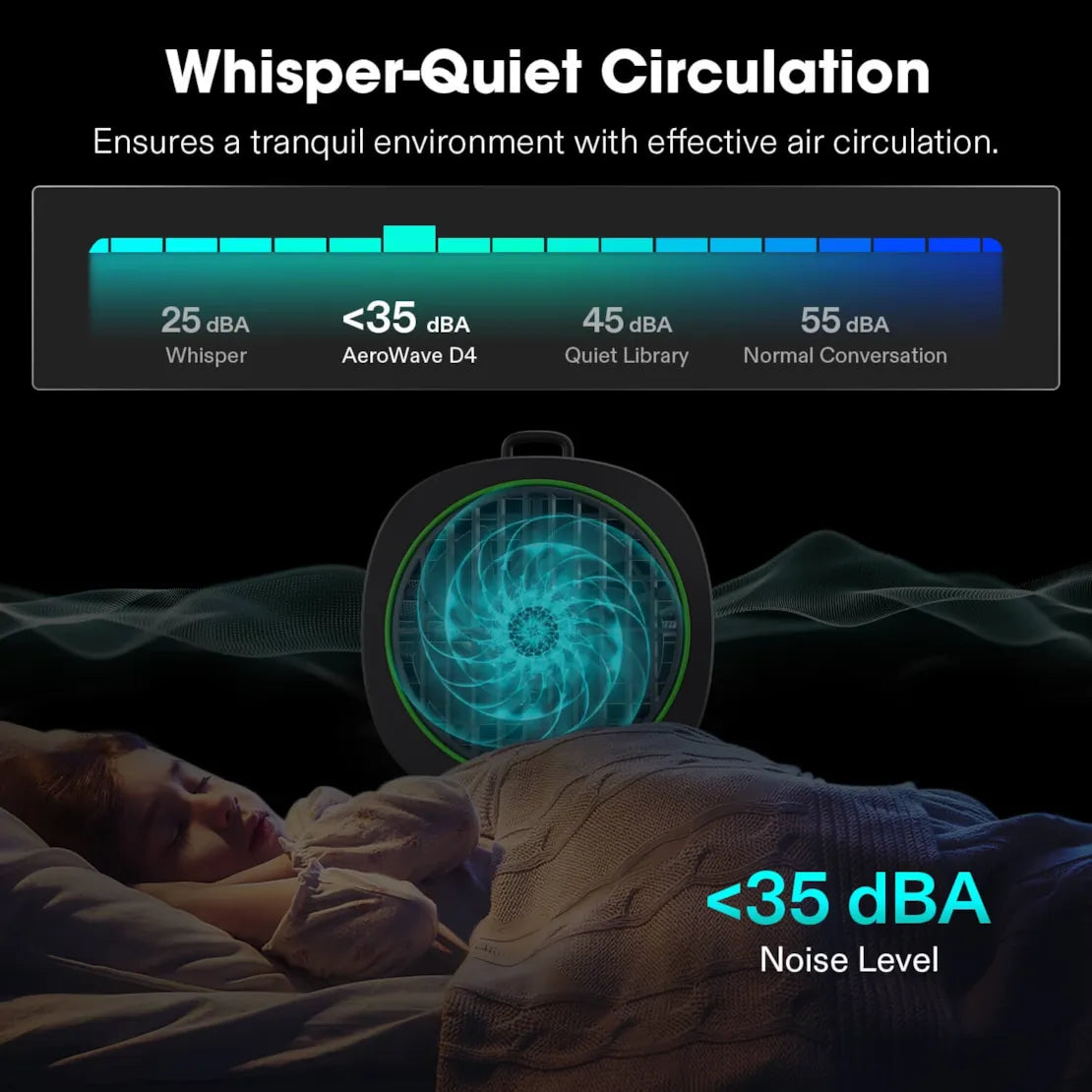 VIVOSUN AeroWave D4 4" Clip On Fan