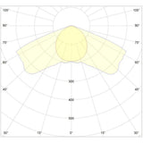 DLI Zenith-Serie LED TopLight 900 FS-DC